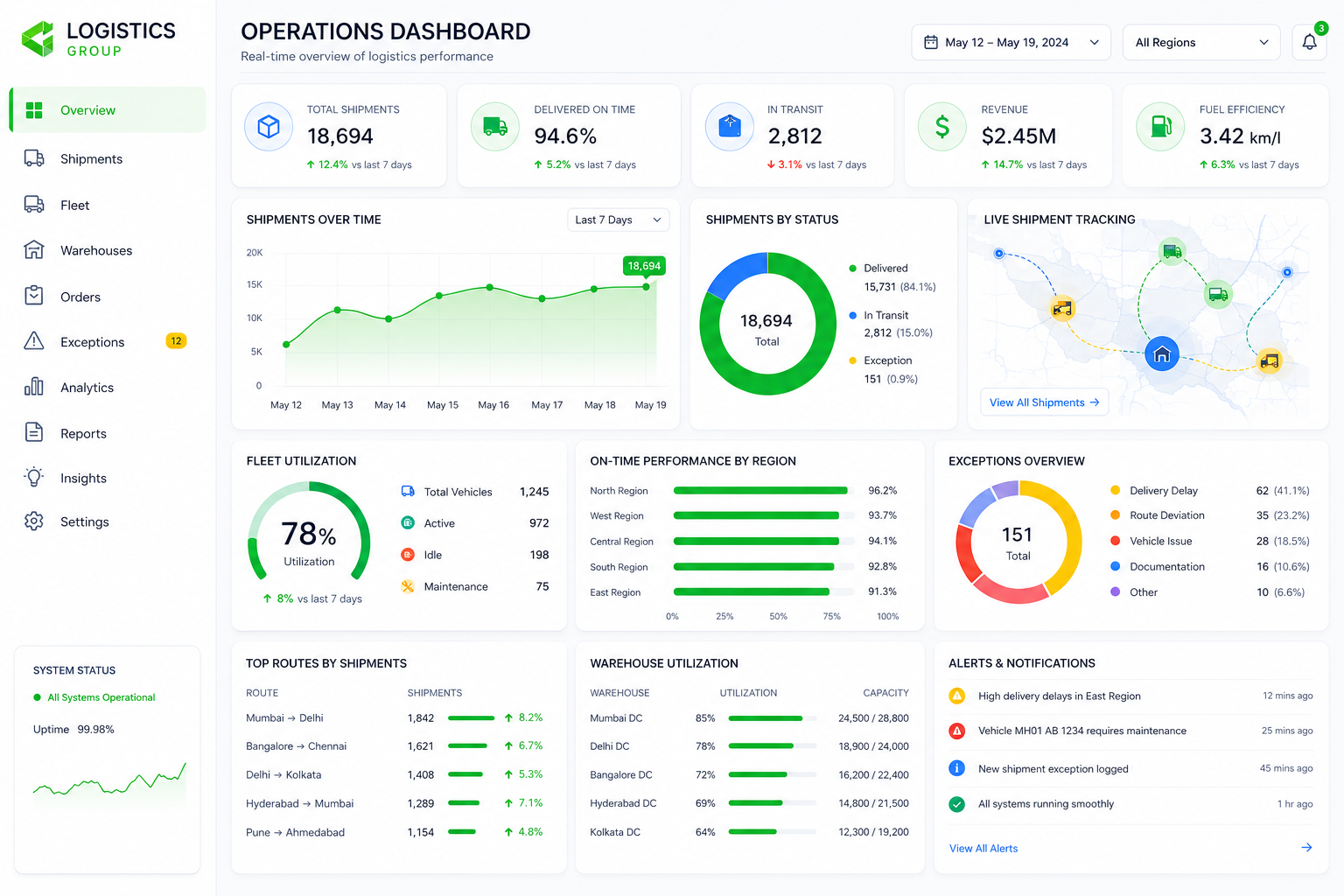 Operations dashboard for a growing logistics group
